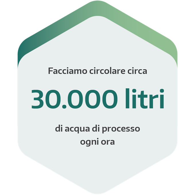 Sistema di ricircolo dell'acqua