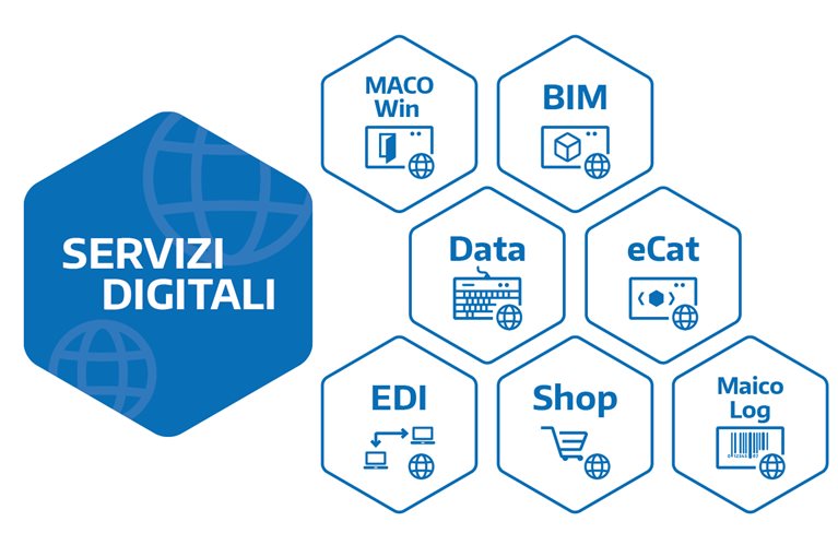 Servizi digitali 