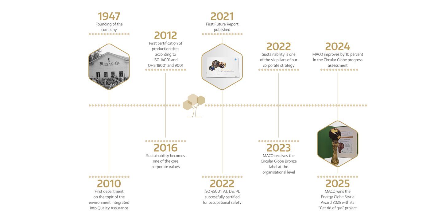 Our path to a green future