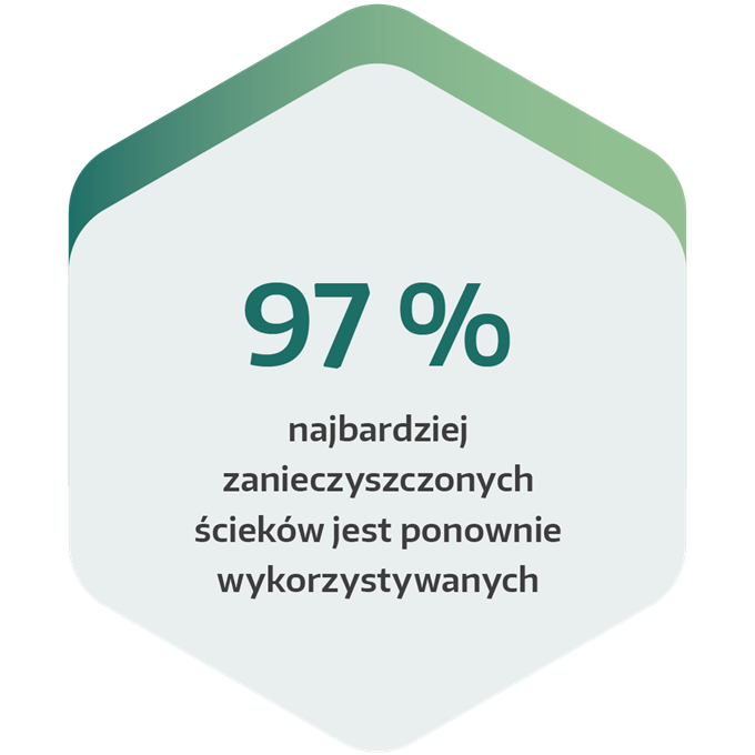 Uzdatnianie ścieków: Destylacja próżniowa