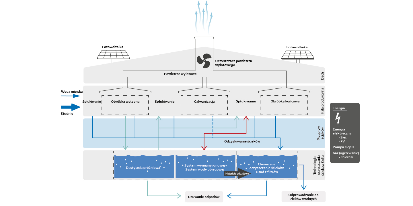 Technologia powierzchniowa