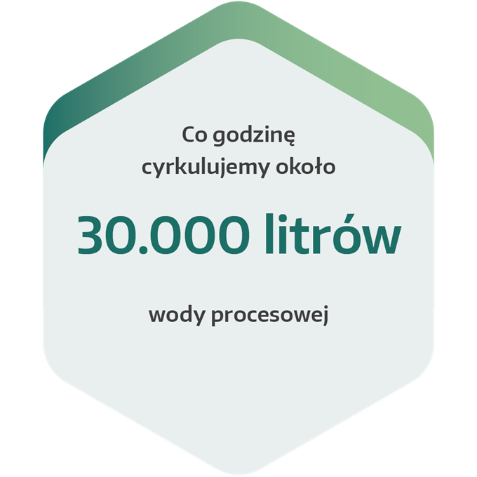 Na około: Instalacja obiegu wody