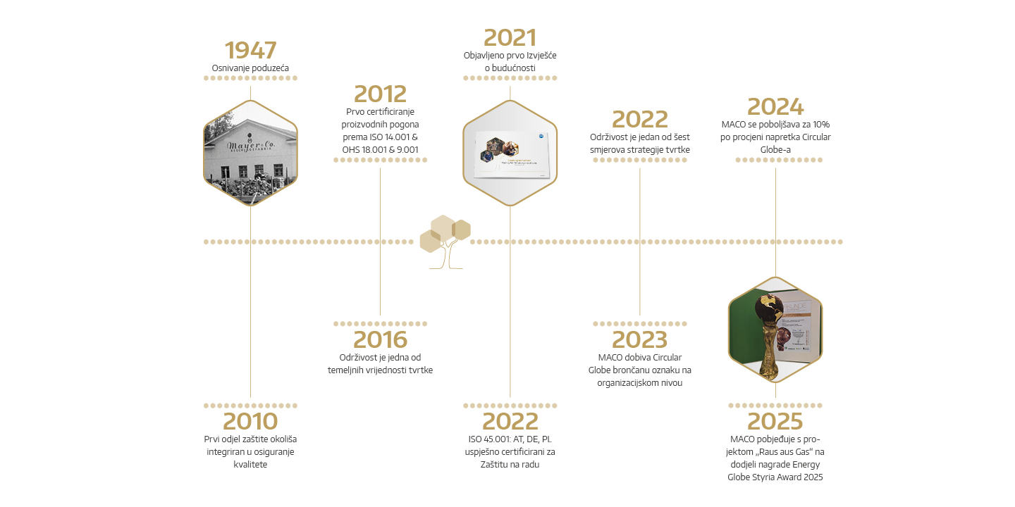 Naš put u zelenu budućnost