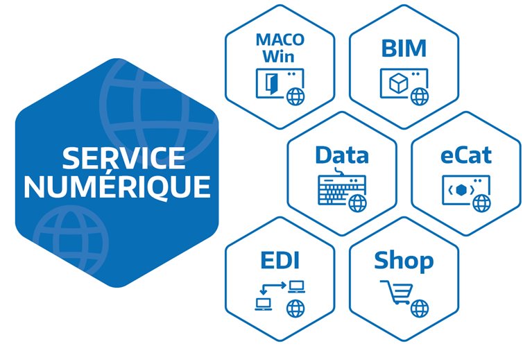 Service numérique