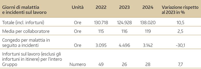 All'avanguardia nel settore