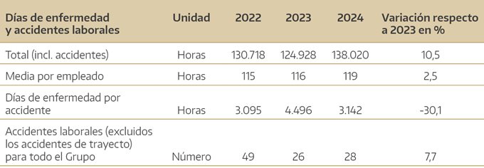 A la vanguardia del sector